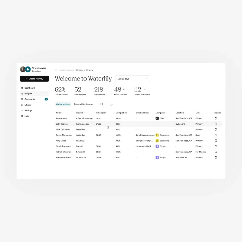 Journey analytics dashboard showing session data