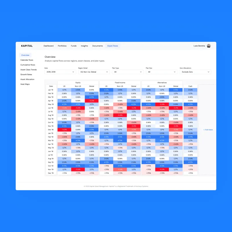 Kapital Asset Flows analytics view.