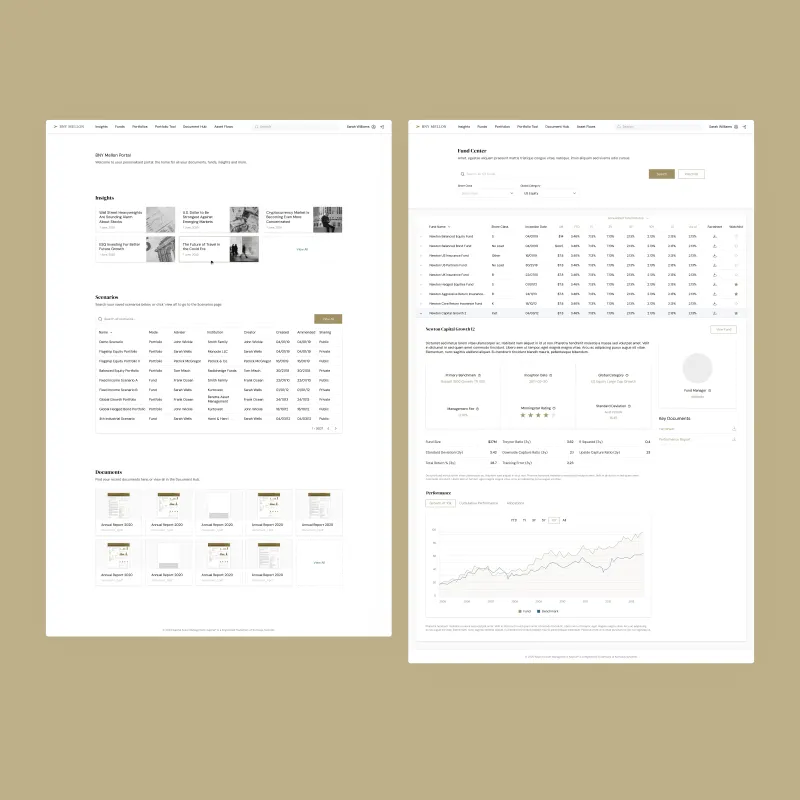 BNY Mellon dashboard and analytics.