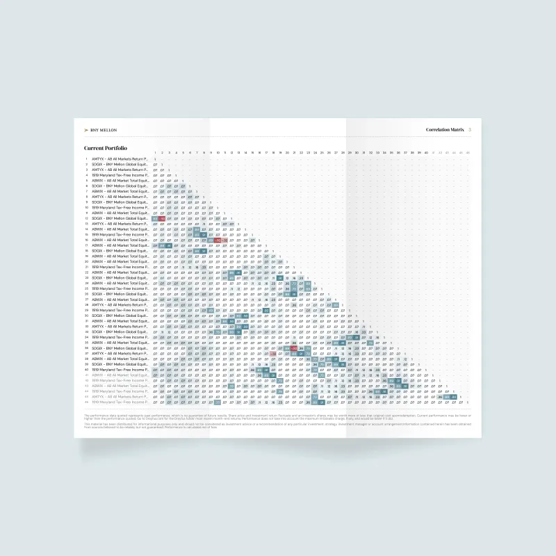 BNY Mellon correlation matrix print report.