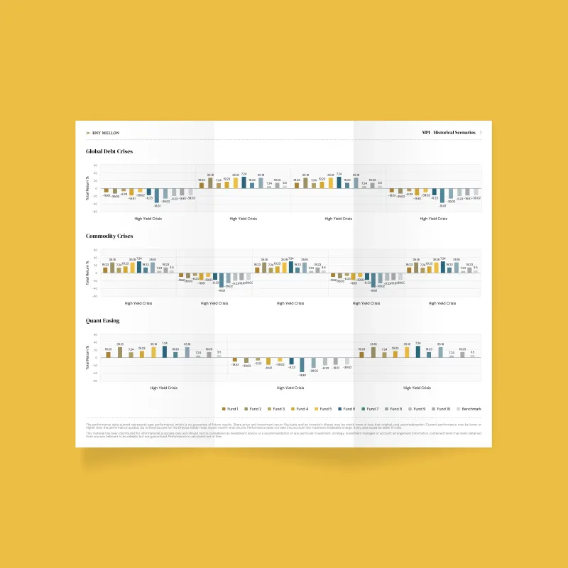 BNY Mellon MPI print report.