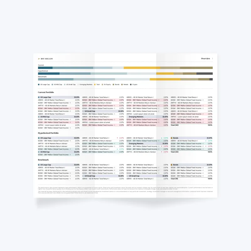 BNY Mellon print report overview.