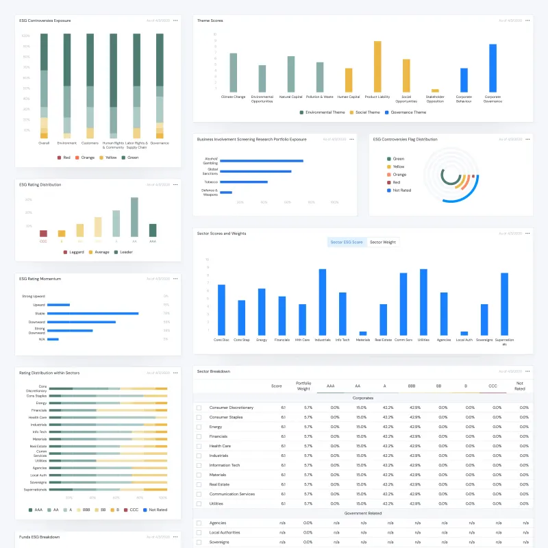 Kurtosys data visualisation system for financial and ESG reporting.