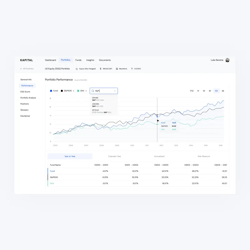 Kapital portfolio performance view.