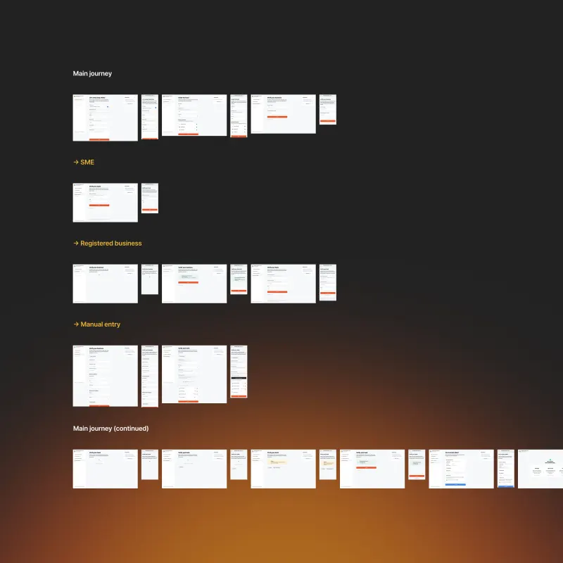 Peach onboarding flow map