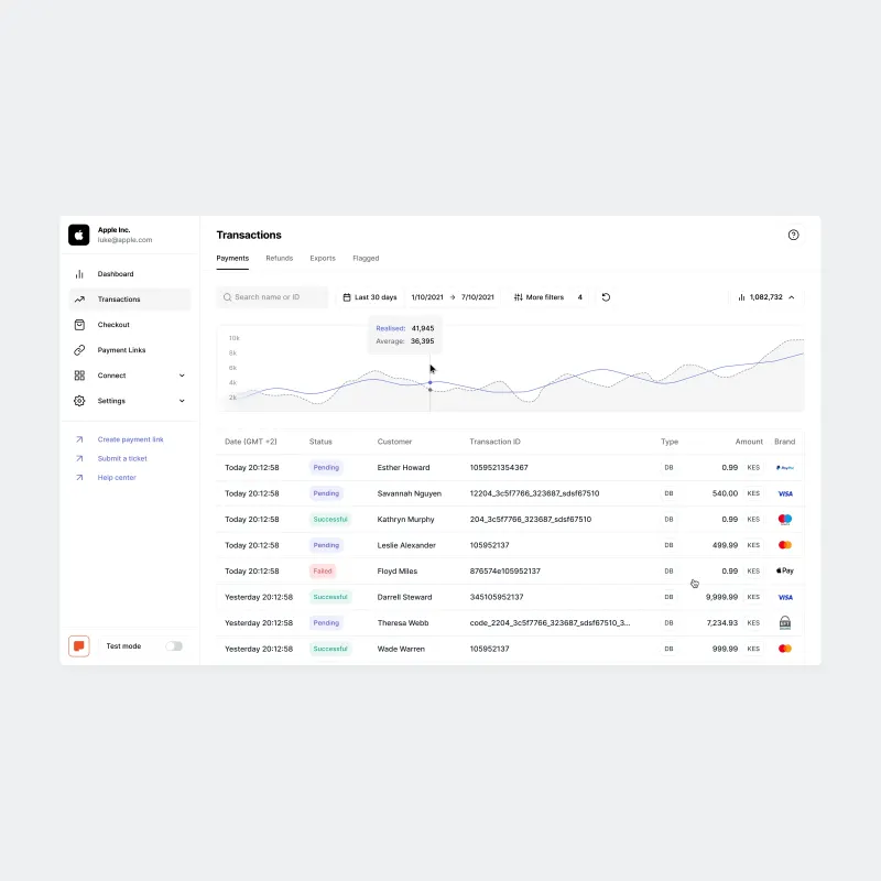 Peach dashboard transactions
