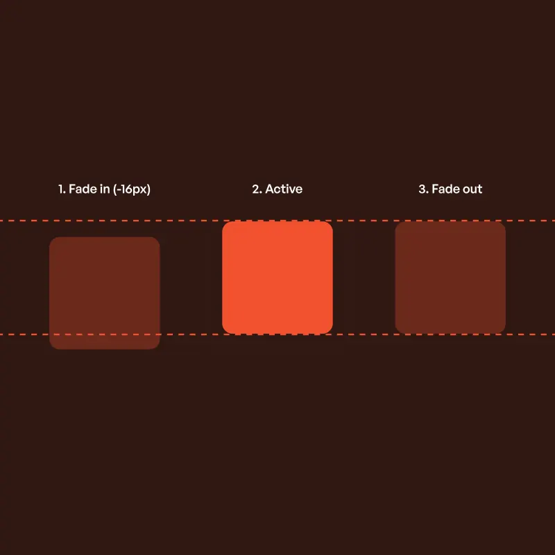 Motion Specification